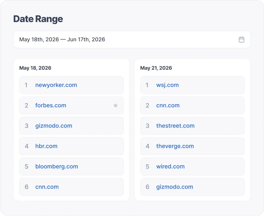 SERP history and competitor rank evolution