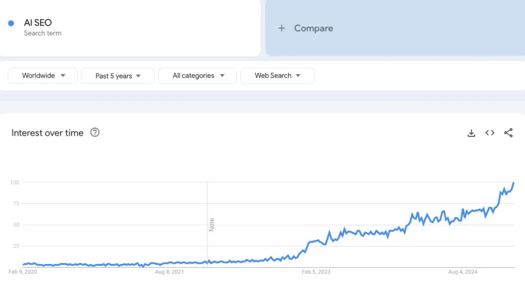 Google Trends keyword research