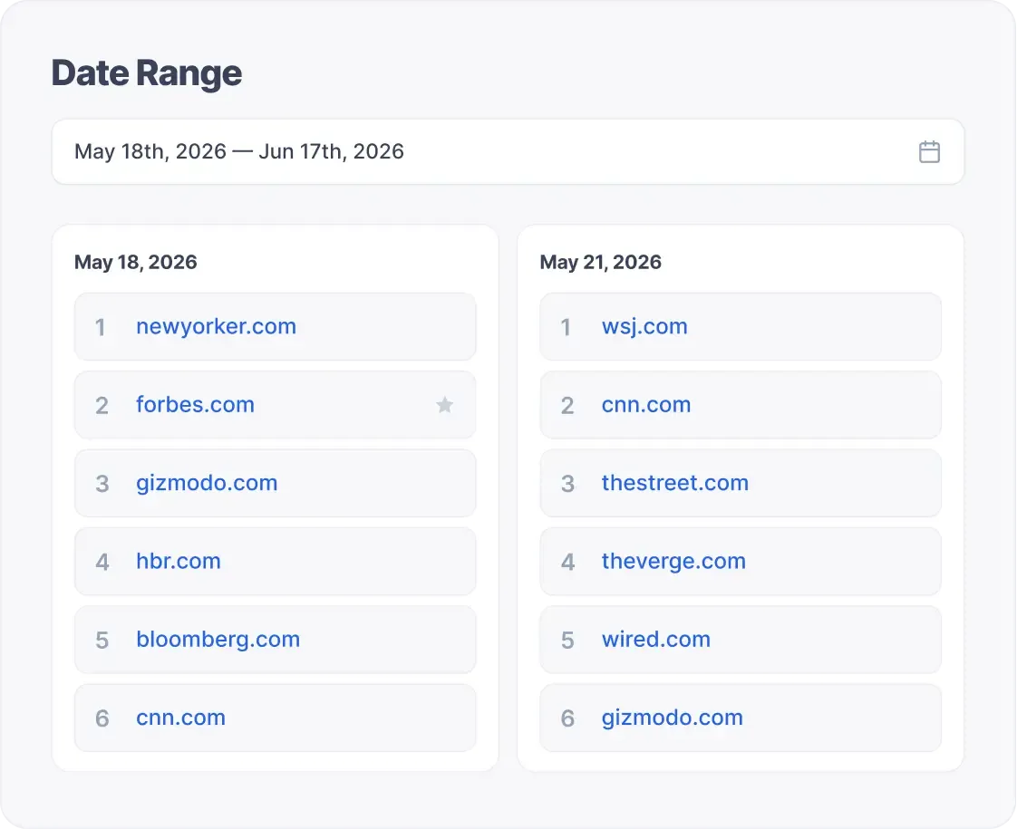 SERP history date range