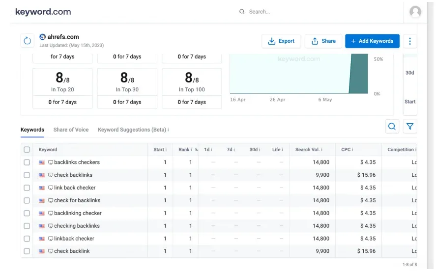 Analyzing keyword search volume