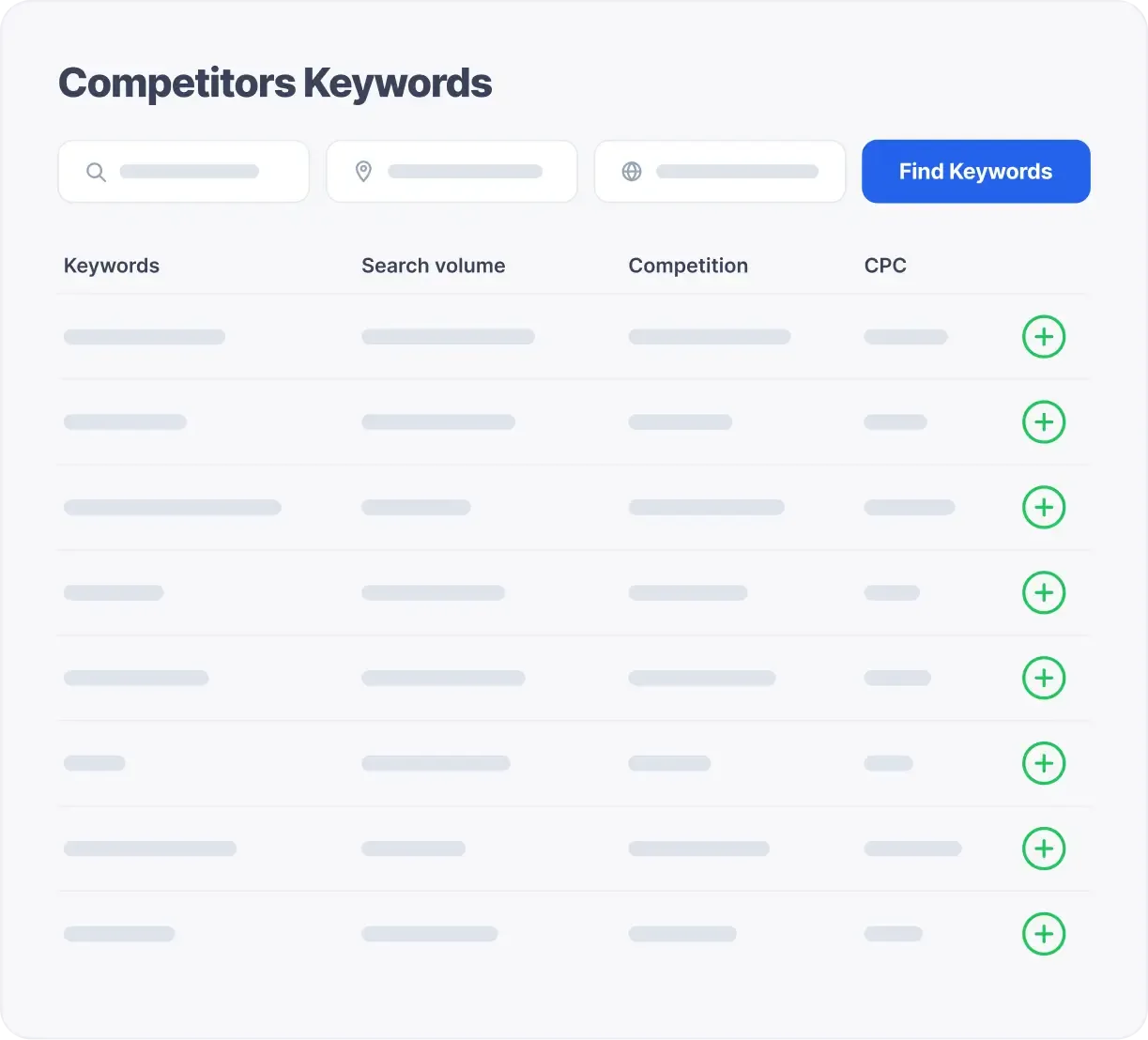 Discover competitor keywords with Keyword Intelligence