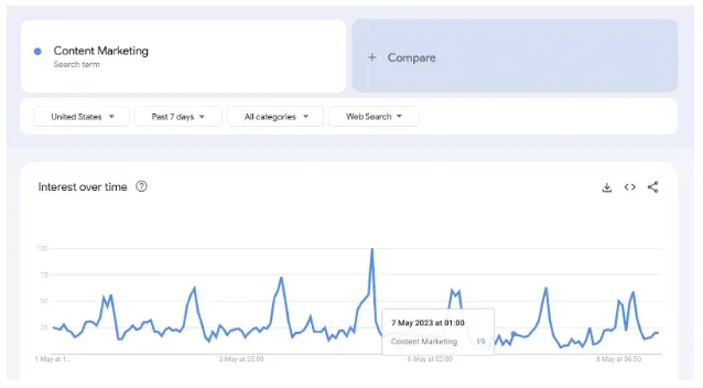 Keyword research tips for volume and difficulty