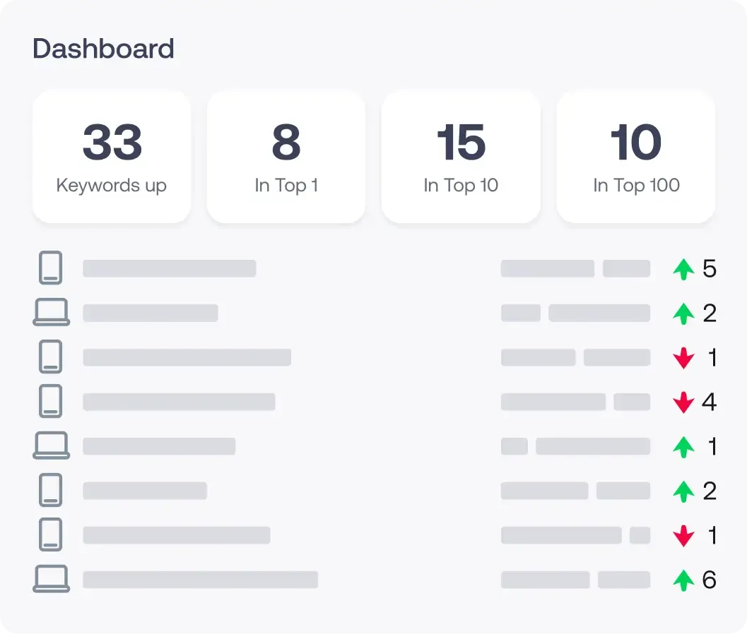 Mobile rank tracking dashboard