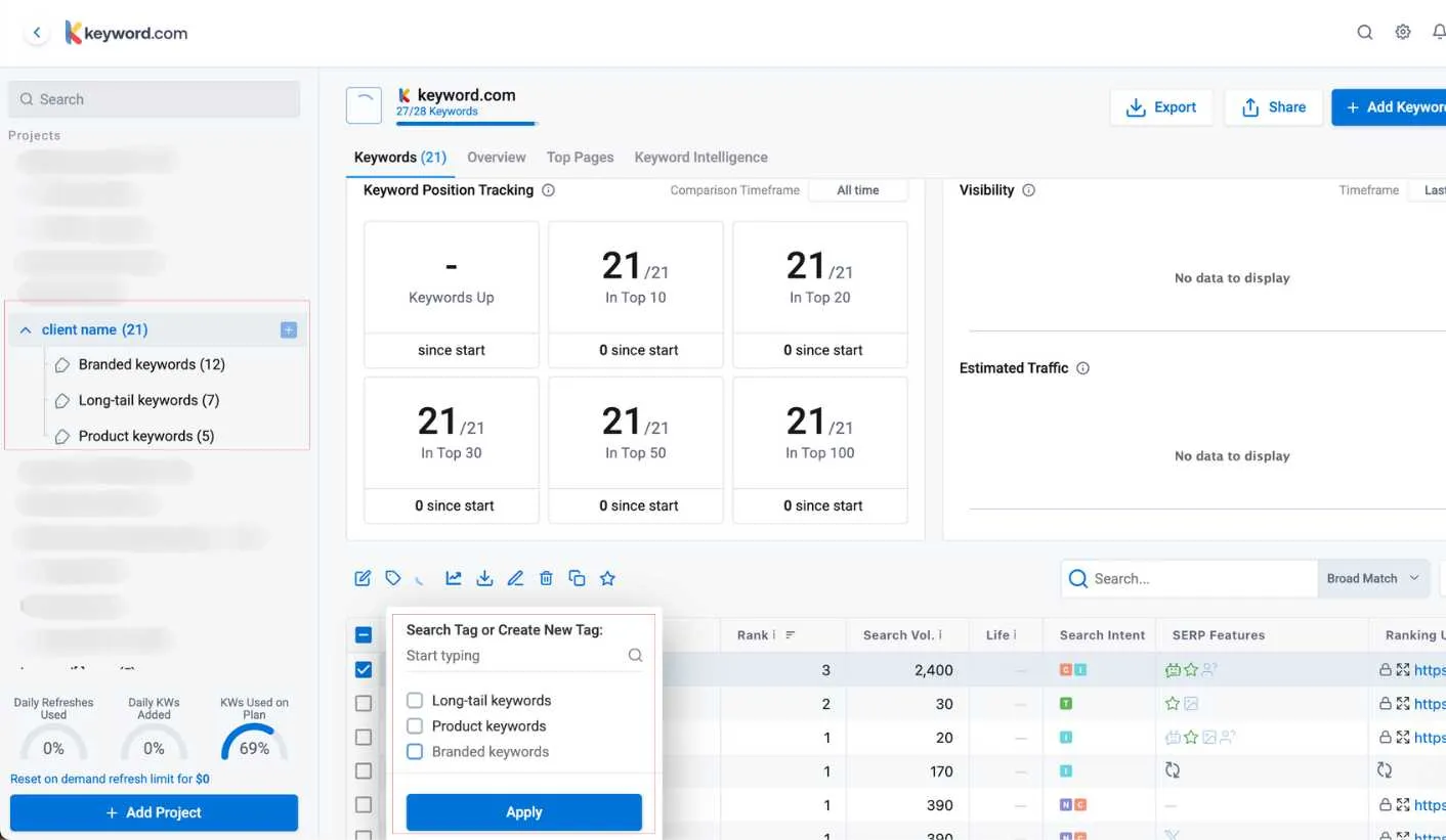 SEO keyword groups organized by tags such as branded or product-related.