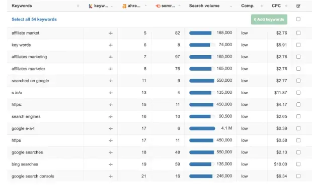 SEO keyword research
