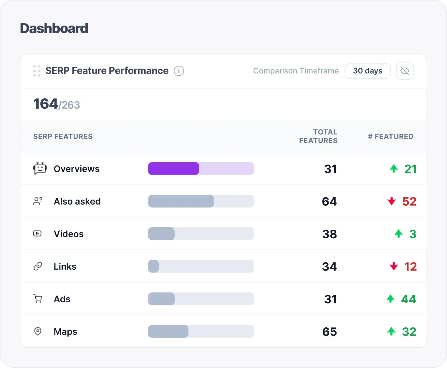 SERP feature performance dashboard