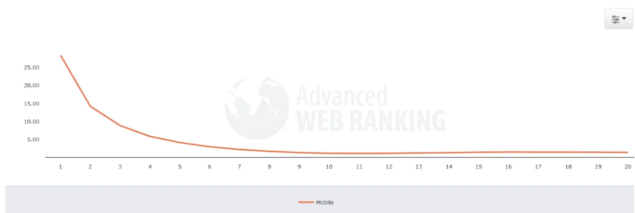 Mobile vs. Desktop Ranking: Advanced Web Ranking