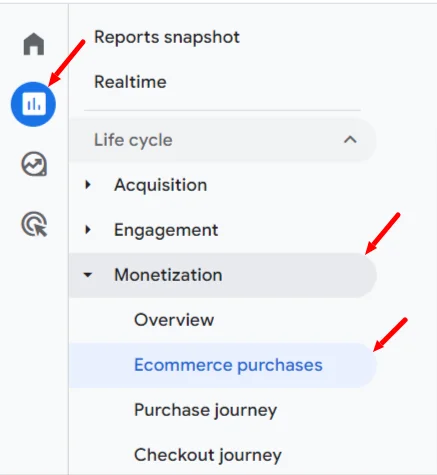 Calculate SEO ROI Using Conversion Rate step 1