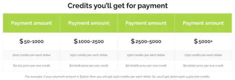 DataForSEO Pricing Plans