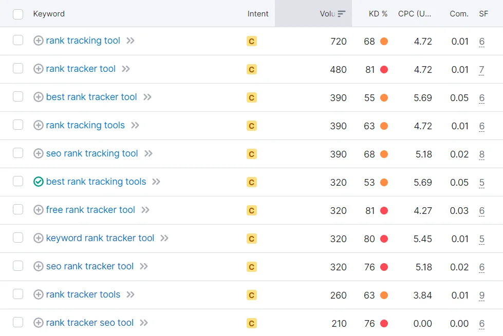 How Keyword Clustering Improves Organic Ranking