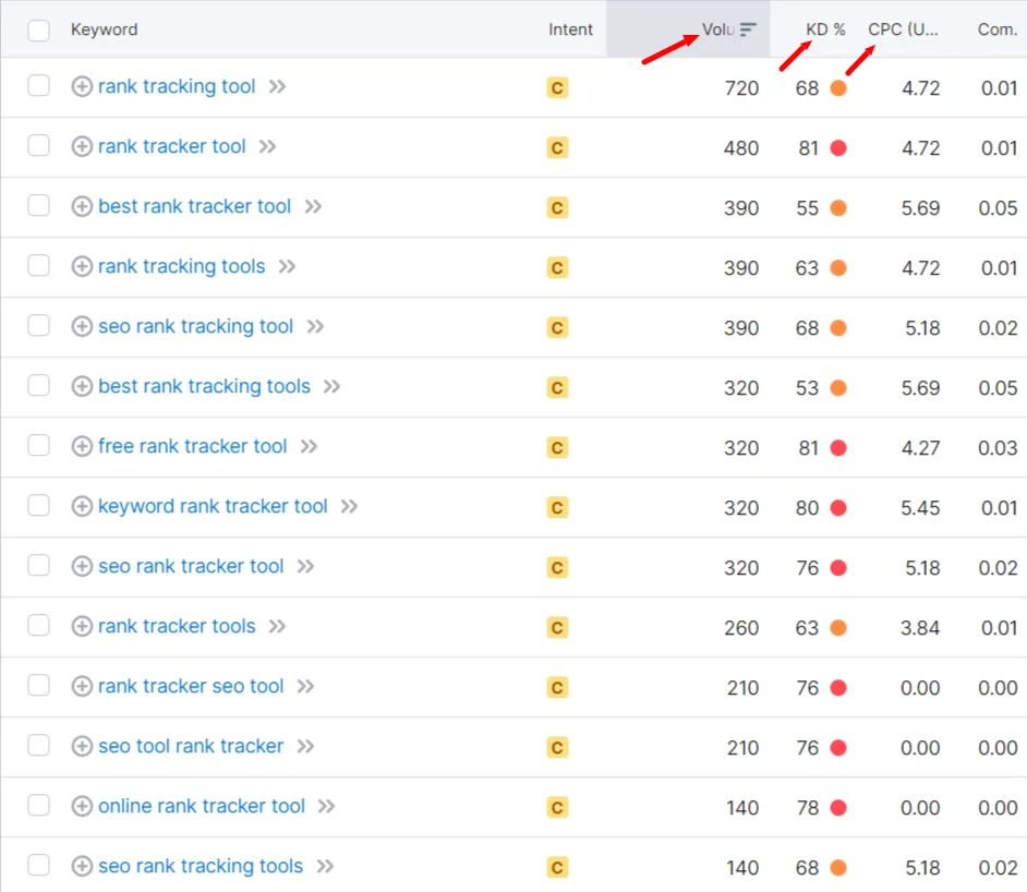 How to Create Keyword Clusters