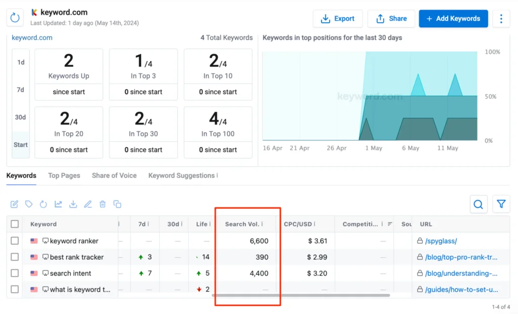 How to Find Keyword Volume