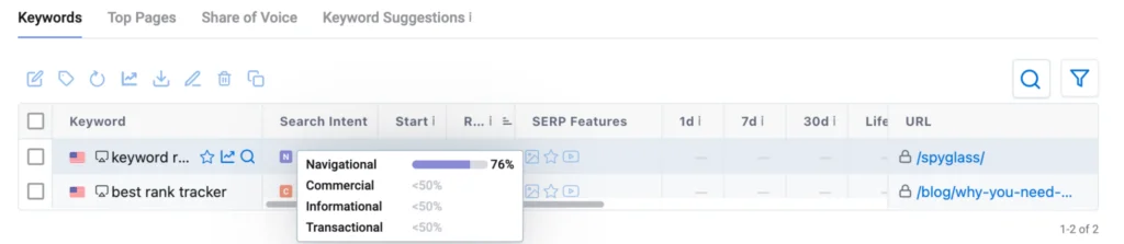 How to Find Search Intent