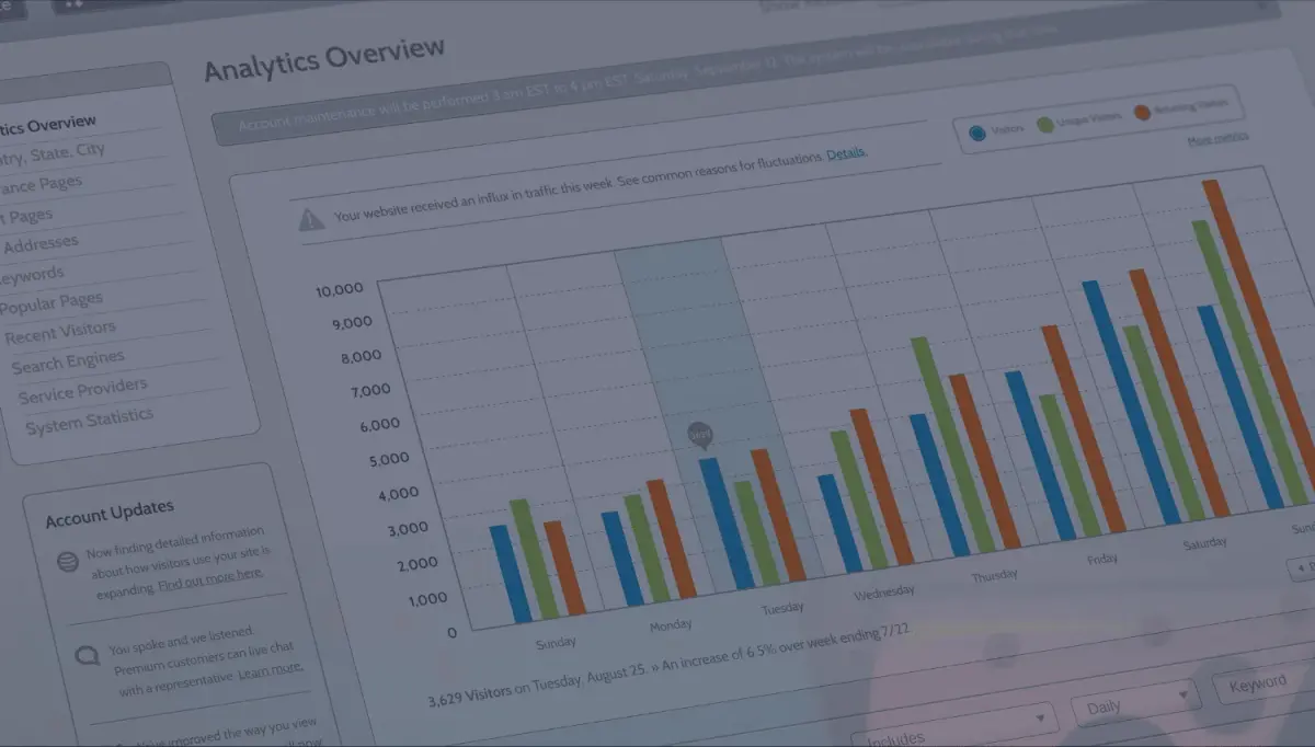 How to Use Google Analytics to Monitor Your Organic Traffic