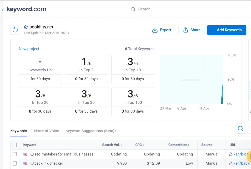 How to Use Keyword.com Rank Tracker Step 4
