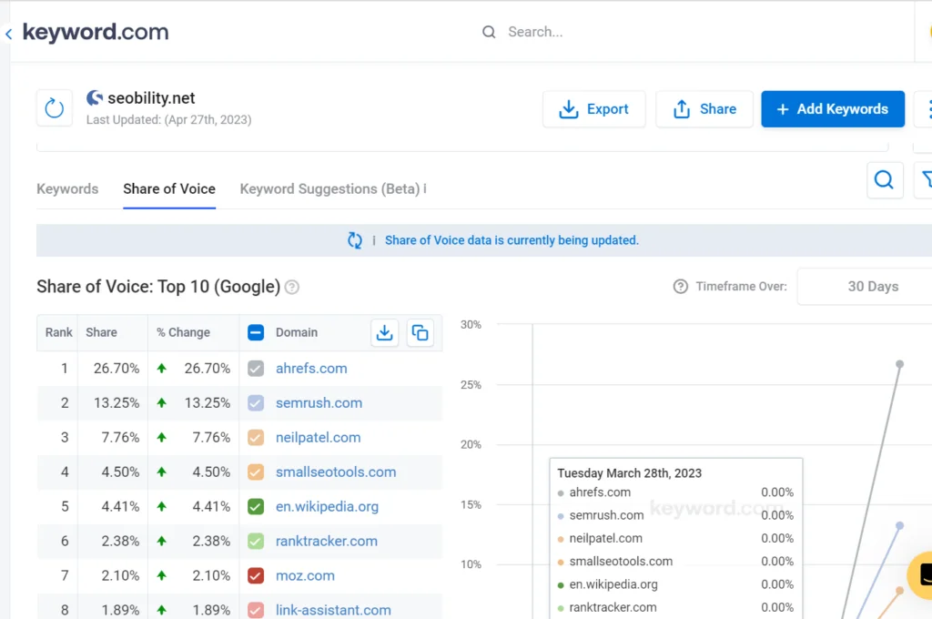 How to Use Keyword.com Rank Tracker Step 4.2