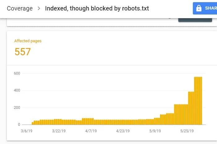 Index Coverage Report GSC