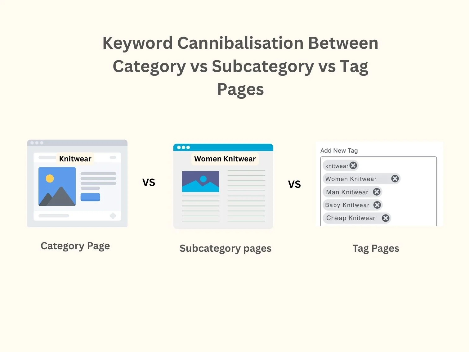 Keyword Cannibalisation Between Category vs Subcategory vs Tag Pages
