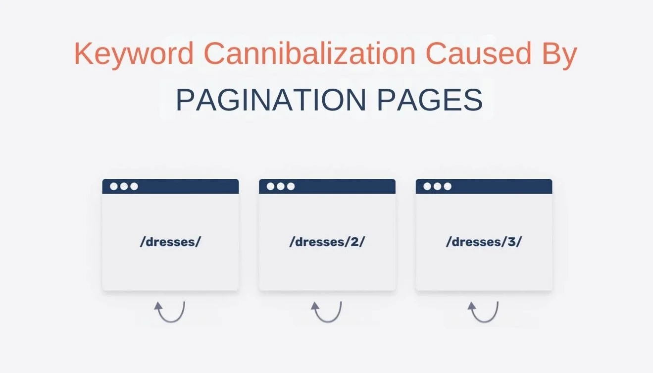 Keyword-Cannibalization-Cause-by-PAGINATION-PAGES
