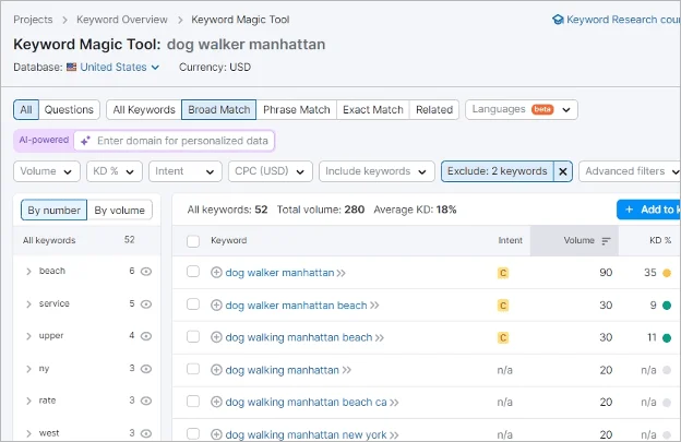 Screenshot of Semrush