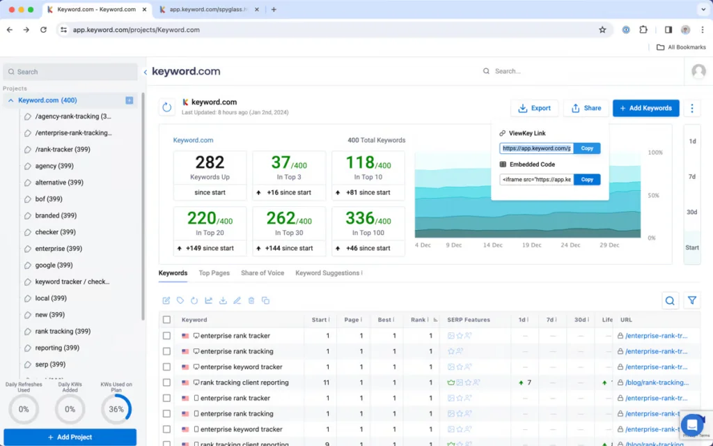 Keyword.com is one of the best law firm rank trackers