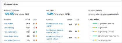 Example of local keyword research using tools like Semrush and Ahrefs to find location-based keywords for optimizing GBP and web pages.