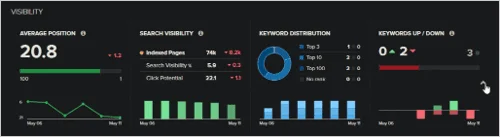 Screenshot of Nightwatch