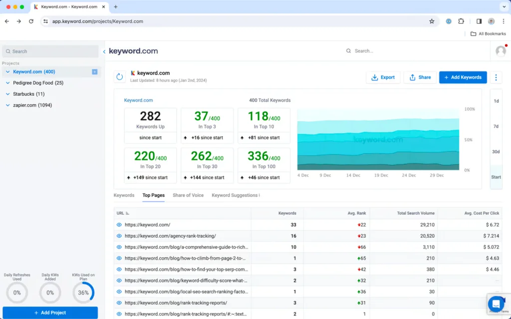 Pro rank tracker alternative Keyword.com