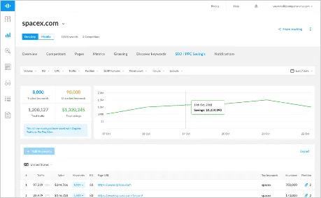 Screenshot of the Rank Tracker tool highlighting its features, including affordable rank tracking and additional capabilities beyond keyword tracking for SEO teams.