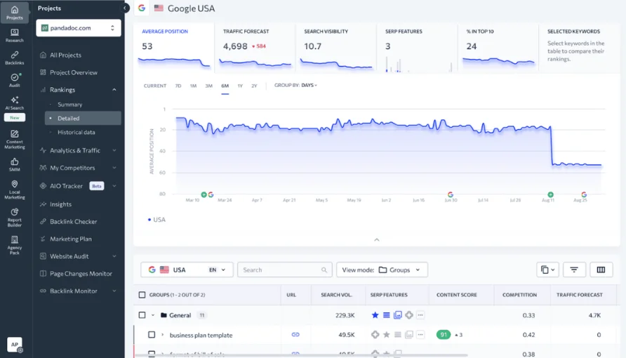 SE Ranking Dashboard