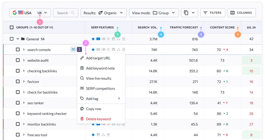 SE Ranking - a different alternative to Pro rank tracker