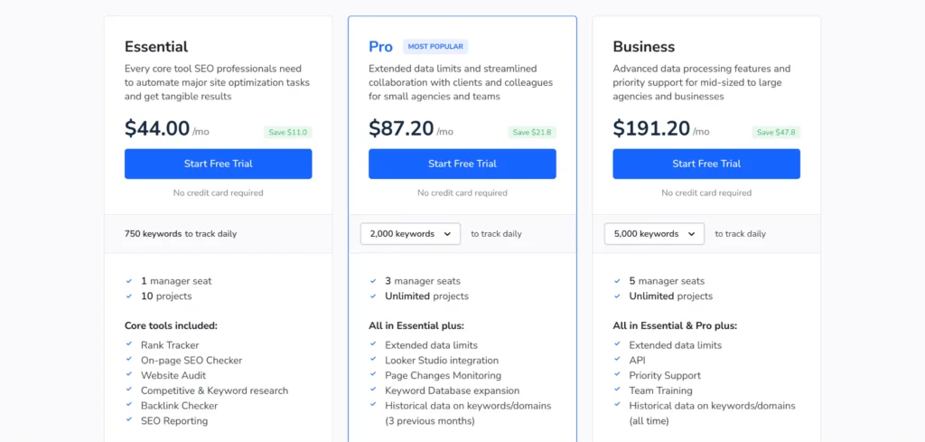 SE Ranking doesn’t have any free plans, but it offers free trials