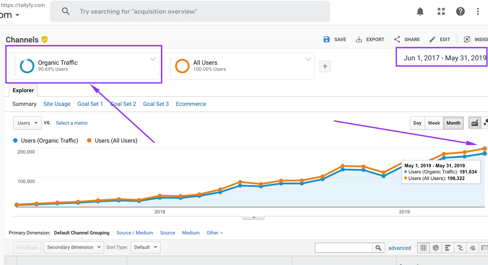 how long does it take to get organic traffic? An analysis 