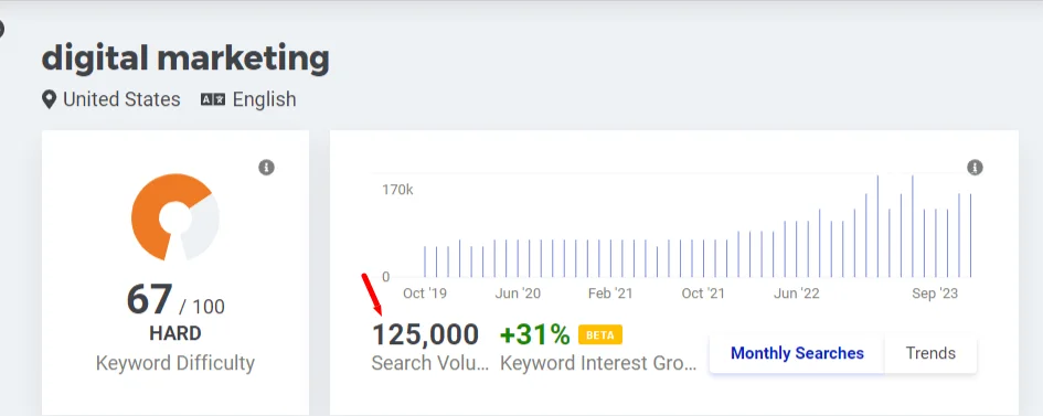 Search Intent Over Search Volume