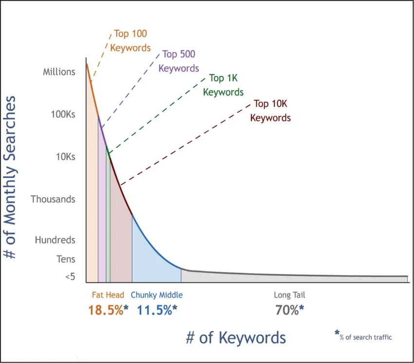 Search demand curve