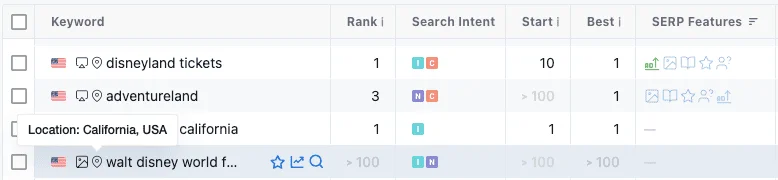 Screenshot of a dashboard on Keyword.com showing key performance metrics such as SERP position, competition, search volume, CPC, and other data.