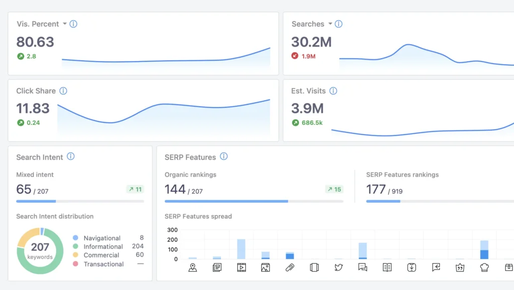 What is Advanced Web Ranking? A complete SEO platform