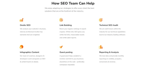 Infographic detailing SEO strategies, including onsite SEO, link building, technical audits, guest posting, and analytics for performance tracking.