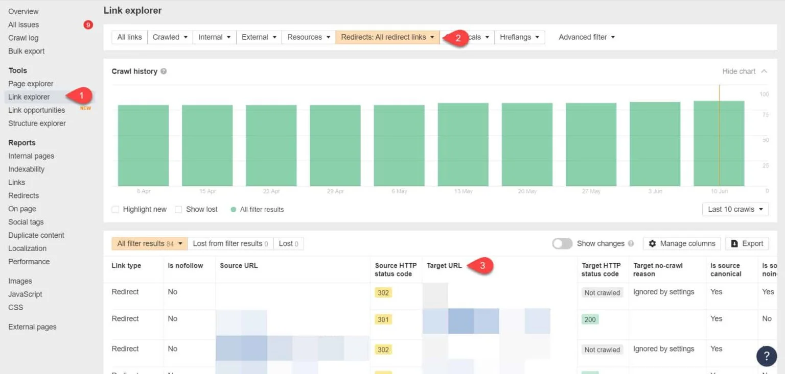 ahrefs link explorer
