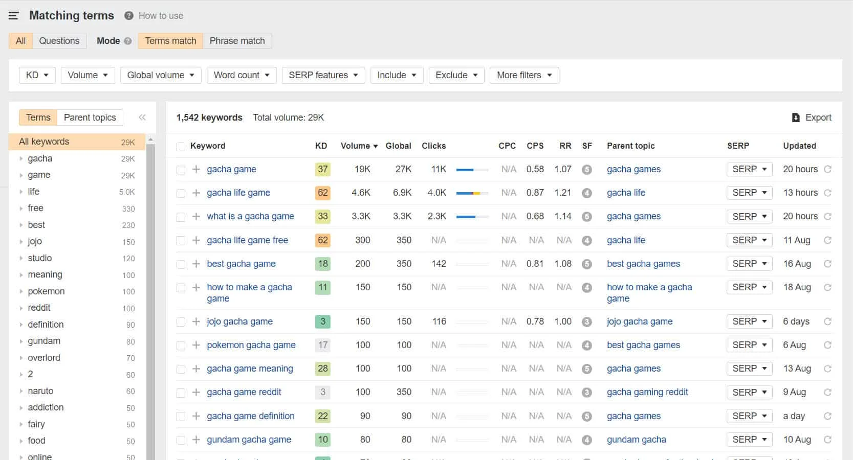 ahrefs matching terms