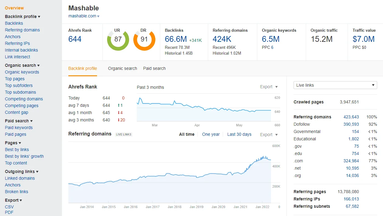 ahrefs site explorer