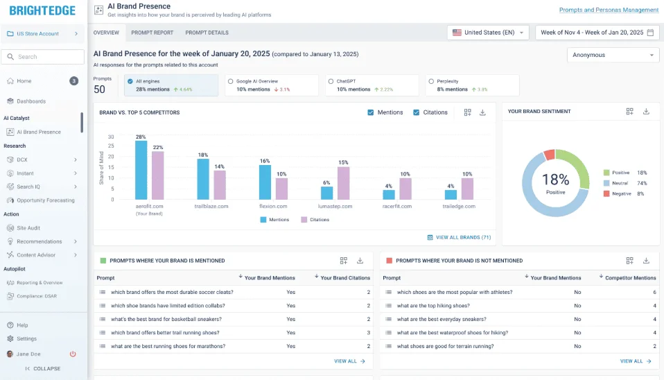 AI brand presence report showing competitor mentions, citations, sentiment analysis, and prompt coverage for multiple brands.