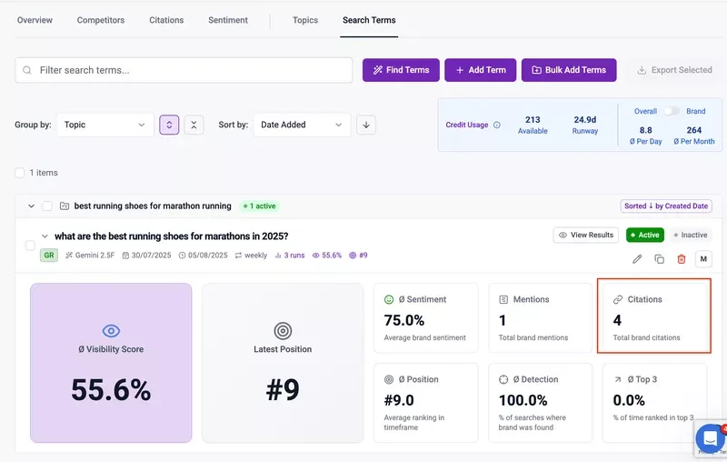 Screenshot of an AI rank tracker dashboard showing visibility score, sentiment score, brand mentions, and total citations for keyword monitoring.