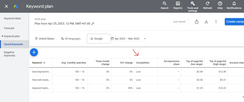 how to find low difficulty keywords 2
