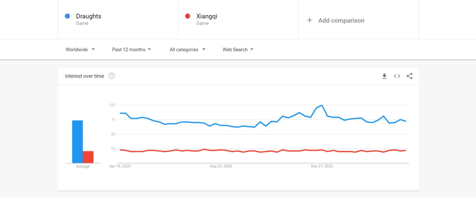 google trends comparison