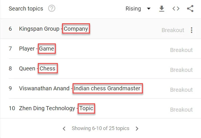 google trends search topics entities