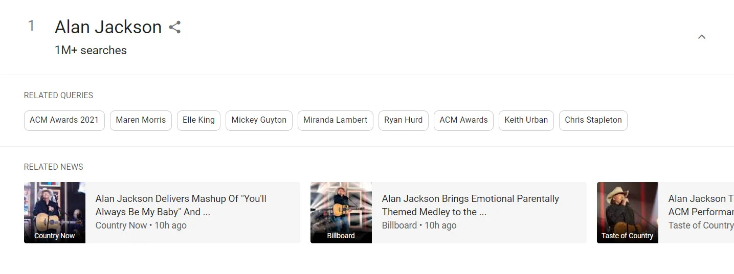 google trends trending searches related queries
