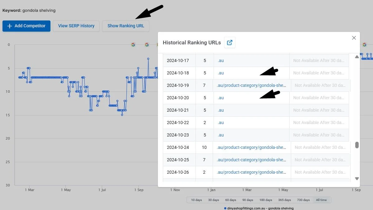 historical rankings in keyword.com