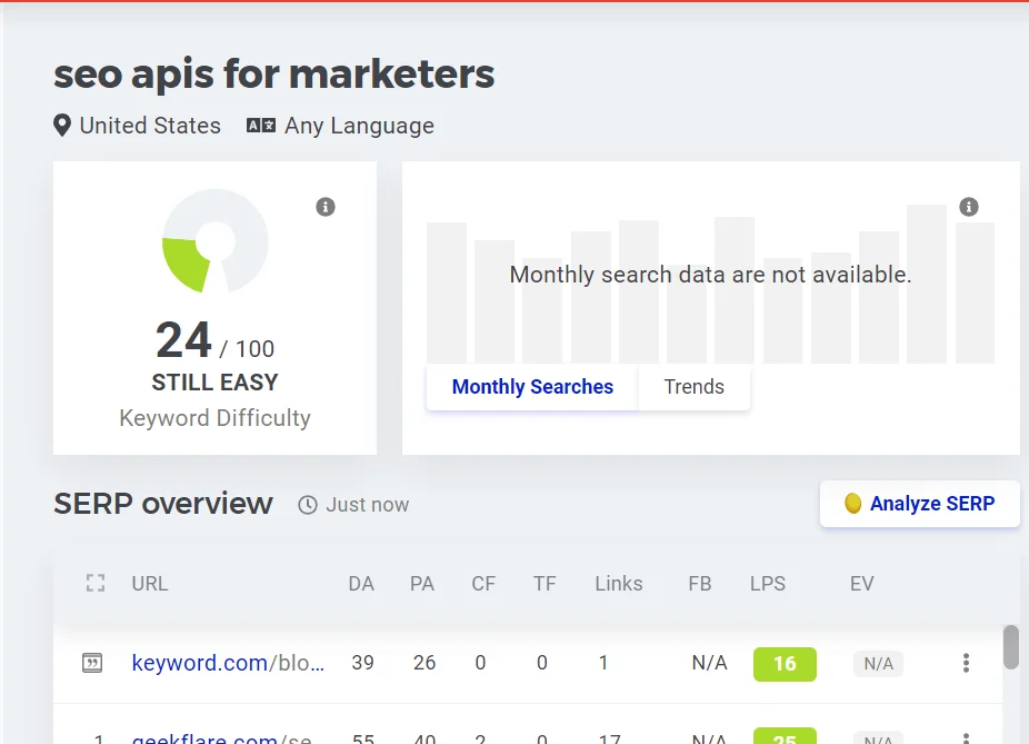 low difficulty keywords analysis for seo apis for marketers