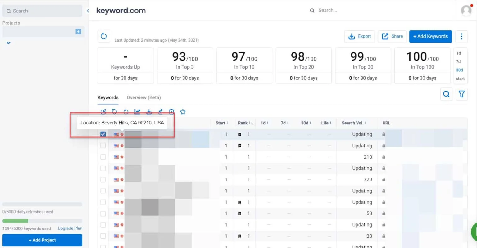 keywordprod.wpengine.com local rankings